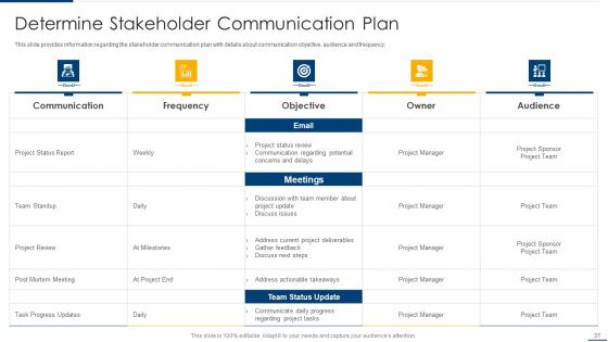 Project Organizing Playbook Ppt PowerPoint Presentation Complete Deck With Slides