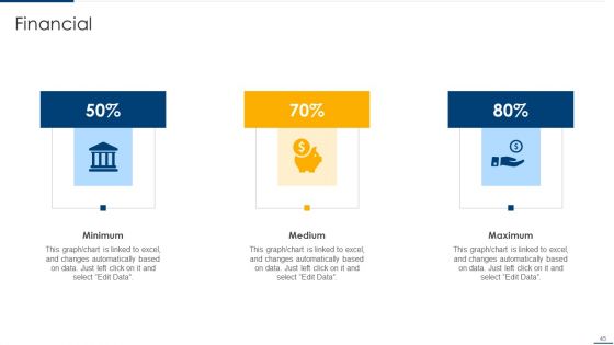 Project Organizing Playbook Ppt PowerPoint Presentation Complete Deck With Slides