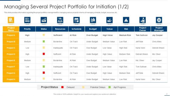 Project Organizing Playbook Ppt PowerPoint Presentation Complete Deck With Slides