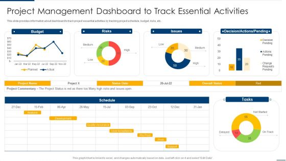 Project Organizing Playbook Project Management Dashboard To Track Essential Activities Download PDF