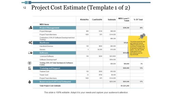 Project Output Ppt PowerPoint Presentation Complete Deck With Slides