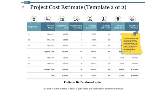 Project Output Ppt PowerPoint Presentation Complete Deck With Slides