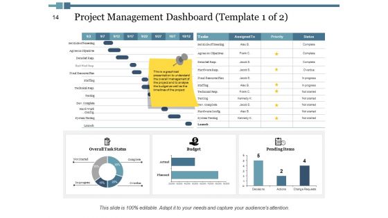 Project Output Ppt PowerPoint Presentation Complete Deck With Slides