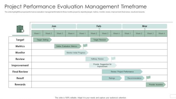 Project Performance Evaluation Management Timeframe Professional PDF