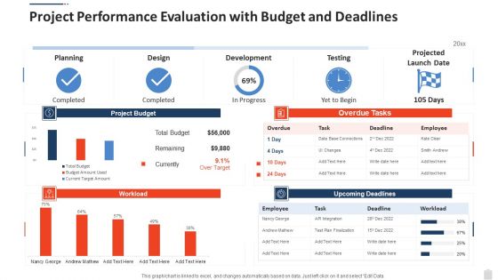 Project Performance Evaluation With Budget And Deadlines Download PDF