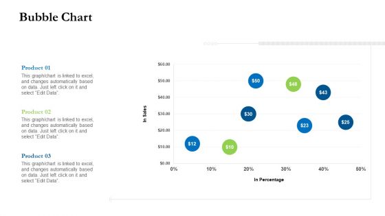 Project Performance Metrics Bubble Chart Ppt Styles Ideas PDF