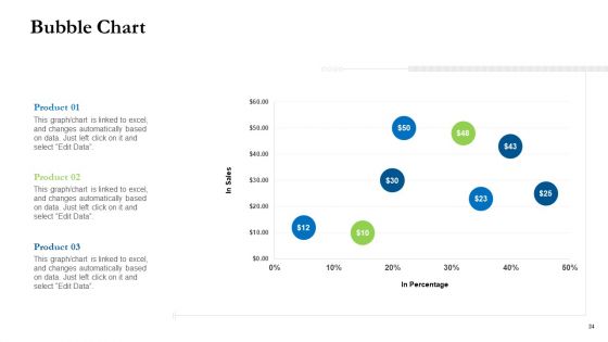 Project Performance Metrics Ppt PowerPoint Presentation Complete Deck With Slides