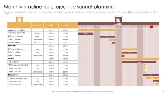 Project Personnel Planning Ppt PowerPoint Presentation Complete Deck With Slides