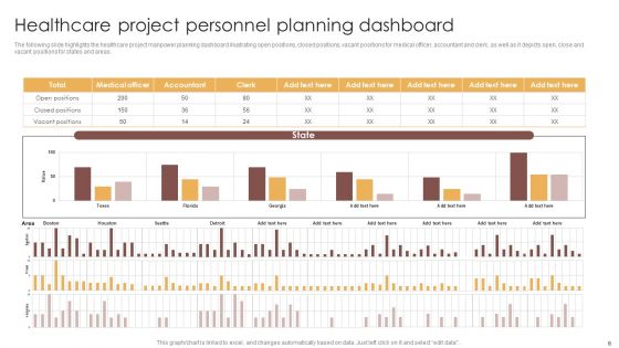 Project Personnel Planning Ppt PowerPoint Presentation Complete Deck With Slides