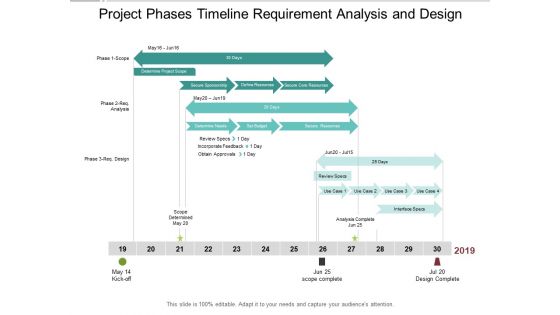 Project Phases Timeline Requirement Analysis And Design Ppt PowerPoint Presentation Inspiration Brochure