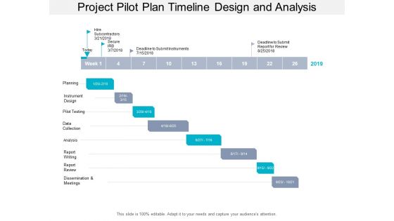 Project Pilot Plan Timeline Design And Analysis Ppt PowerPoint Presentation Slides Display