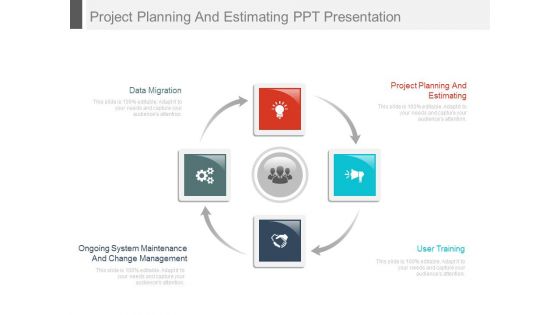 Project Planning And Estimating Ppt Presentation