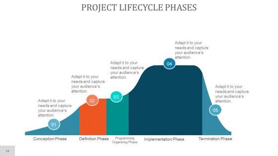Project Planning PowerPoint Presentation Complete Deck With Slides