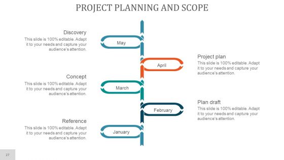Project Planning PowerPoint Presentation Complete Deck With Slides