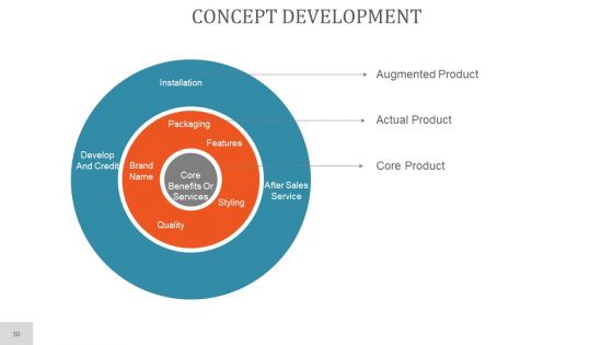 Project Planning PowerPoint Presentation Complete Deck With Slides