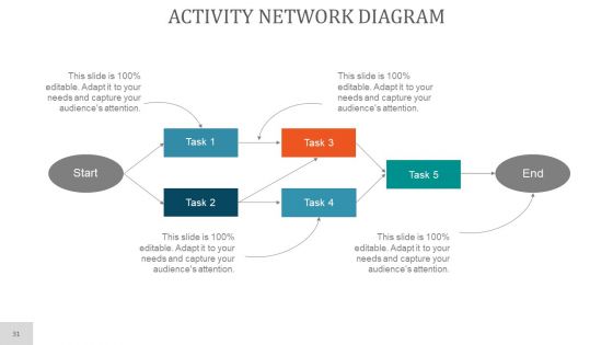 Project Planning PowerPoint Presentation Complete Deck With Slides