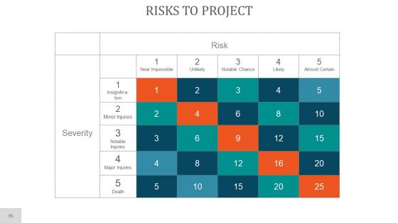 Project Planning PowerPoint Presentation Complete Deck With Slides