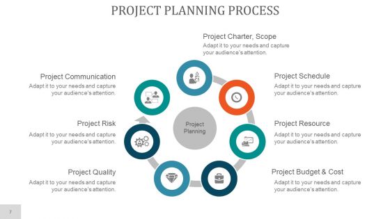 Project Planning PowerPoint Presentation Complete Deck With Slides