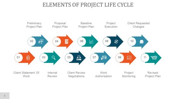 Project Planning PowerPoint Presentation Complete Deck With Slides