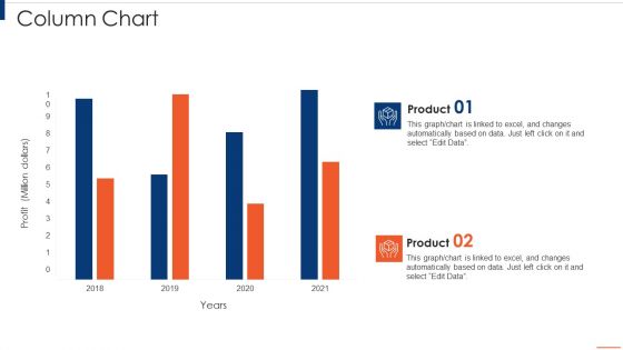 Project Planning Scorecard Ppt PowerPoint Presentation Complete Deck With Slides