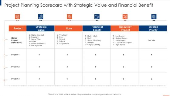 Project Planning Scorecard Ppt PowerPoint Presentation Complete Deck With Slides