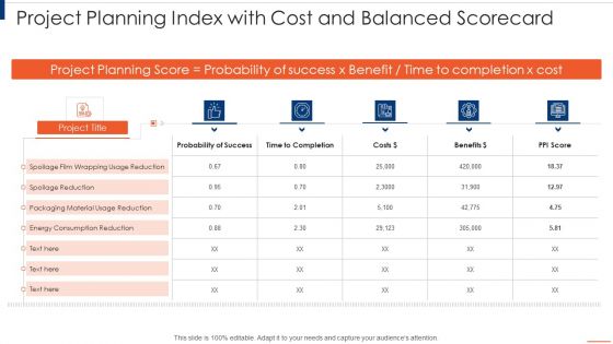 Project Planning Scorecard Project Planning Index With Cost And Balanced Scorecard Download PDF
