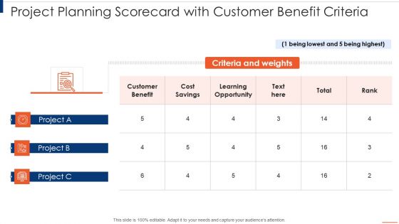 Project Planning Scorecard Project Planning Scorecard With Customer Benefit Criteria Ideas PDF