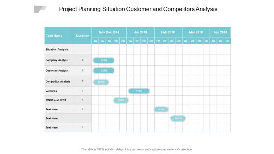 Project Planning Situation Customer And Competitors Analysis Ppt PowerPoint Presentation Professional File Formats