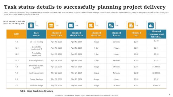 Project Planning Status Ppt PowerPoint Presentation Complete Deck With Slides