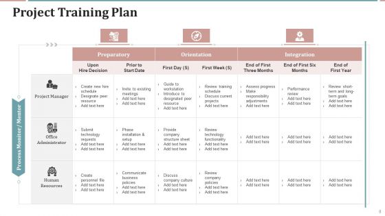 Project Planning Templates Bundle Ppt PowerPoint Presentation Complete Deck With Slides