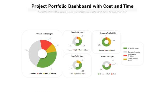 Project Portfolio Dashboard With Cost And Time Ppt PowerPoint Presentation Gallery Portrait PDF