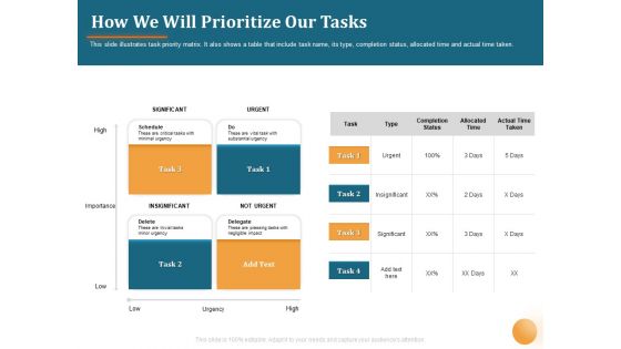 Project Portfolio Management PPM How We Will Prioritize Our Tasks Ppt Infographics PDF