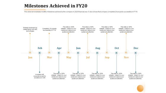 Project Portfolio Management PPM Milestones Achieved In FY20 Ppt Show Example PDF