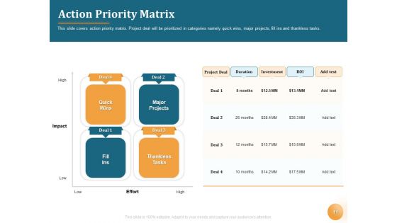 Project Portfolio Management PPM Ppt PowerPoint Presentation Complete Deck With Slides