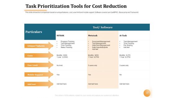Project Portfolio Management PPM Ppt PowerPoint Presentation Complete Deck With Slides