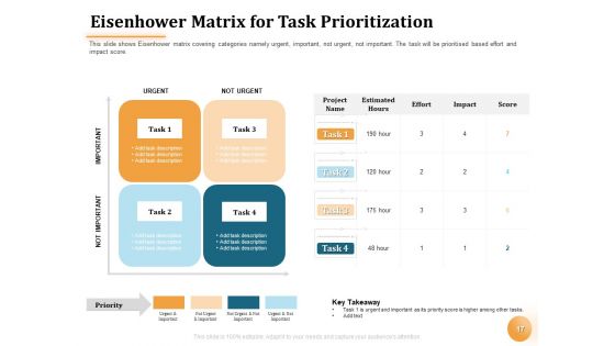 Project Portfolio Management PPM Ppt PowerPoint Presentation Complete Deck With Slides