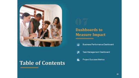 Project Portfolio Management PPM Ppt PowerPoint Presentation Complete Deck With Slides