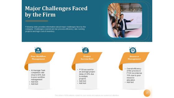 Project Portfolio Management PPM Ppt PowerPoint Presentation Complete Deck With Slides