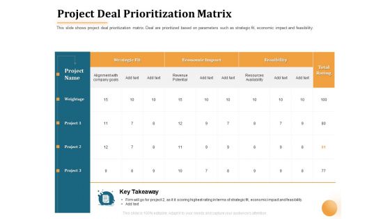 Project Portfolio Management PPM Project Deal Prioritization Matrix Ppt Summary Gallery PDF