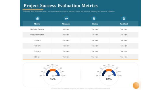 Project Portfolio Management PPM Project Success Evaluation Metrics Ppt Inspiration Example File PDF