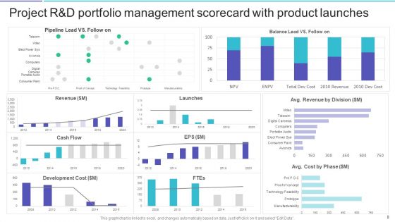 Project Portfolio Management System Scorecard Ppt PowerPoint Presentation Complete Deck With Slides