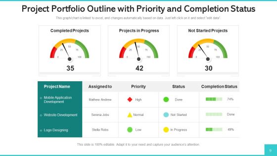 Project Portfolio Outline Business Strategic Ppt PowerPoint Presentation Complete Deck With Slides