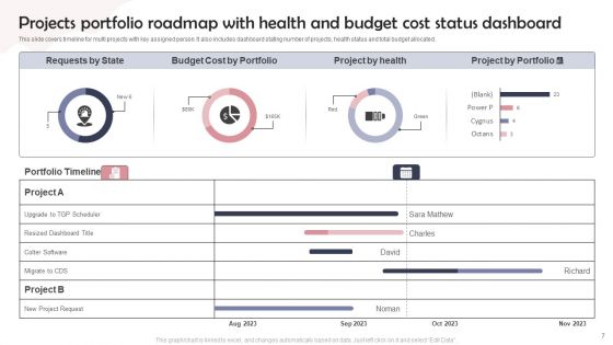Project Portfolio Roadmap Ppt PowerPoint Presentation Complete Deck With Slides