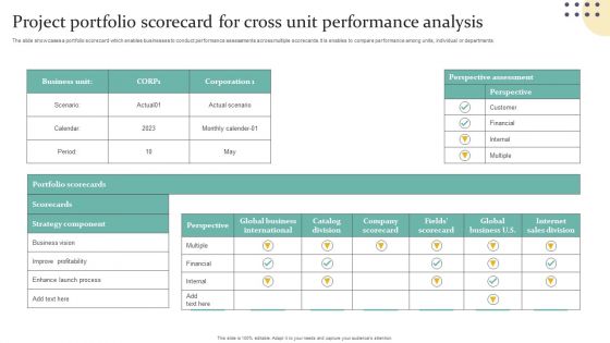 Project Portfolio Scorecard For Cross Unit Performance Analysis Pictures PDF