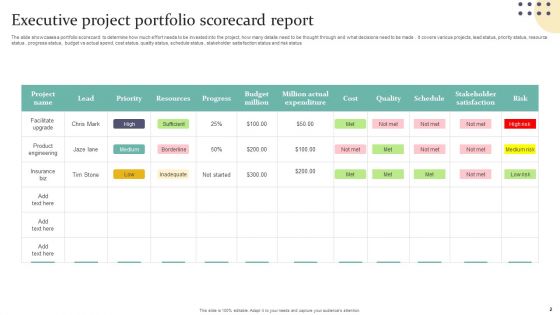 Project Portfolio Scorecard Ppt PowerPoint Presentation Complete Deck With Slides