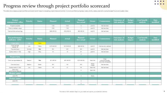 Project Portfolio Scorecard Ppt PowerPoint Presentation Complete Deck With Slides