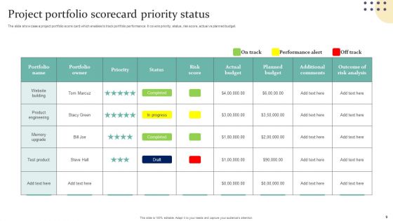 Project Portfolio Scorecard Ppt PowerPoint Presentation Complete Deck With Slides