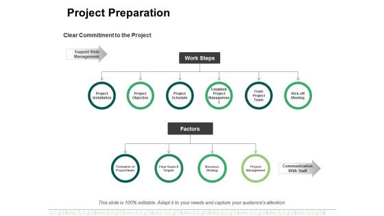 Project Preparation Ppt PowerPoint Presentation Inspiration Model
