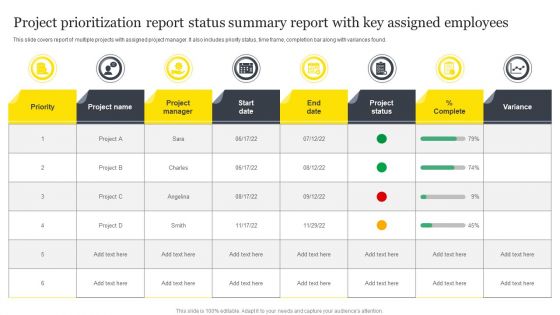 Project Prioritization Report Status Summary Report With Key Assigned Employees Elements PDF Project Prioritization Report Status Summary Report With Key Assigned Employees Elements PDF