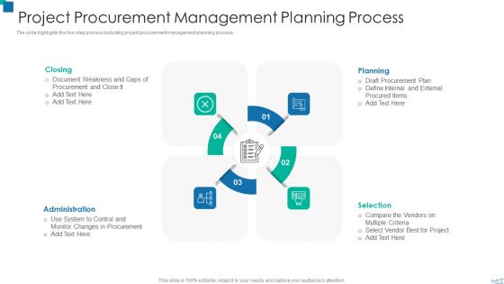 Project Procurement Management Planning Process Structure PDF
